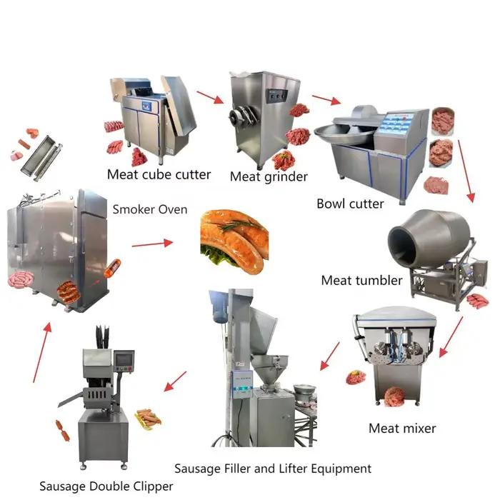 Machine de remplissage de saucisses sous vide/Machine de saucisses