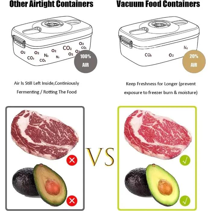 Boîte de stockage sous vide alimentaire, récipient hermétique-boîte de rangement de cuisine réutilisable avec filet de vidange et pompe à vide pour garder les aliments frais