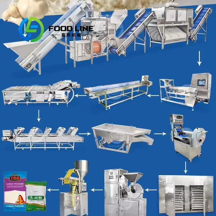 Poudre d'ail d'oignon de gingembre déshydratée entièrement automatique faisant la Machine prix de machines de poudre d'oignon