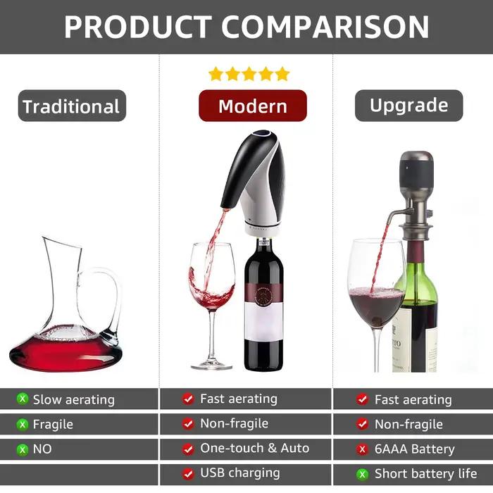 Distributeur de vin électrique avec bouchon, conservateur, oxygénateur de vin, aérateur, verseuses à une touche, aération