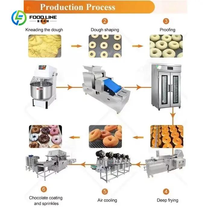 Machine à beignets automatique commerciale personnalisée, ligne de production de beignets, ligne de fabrication de beignets