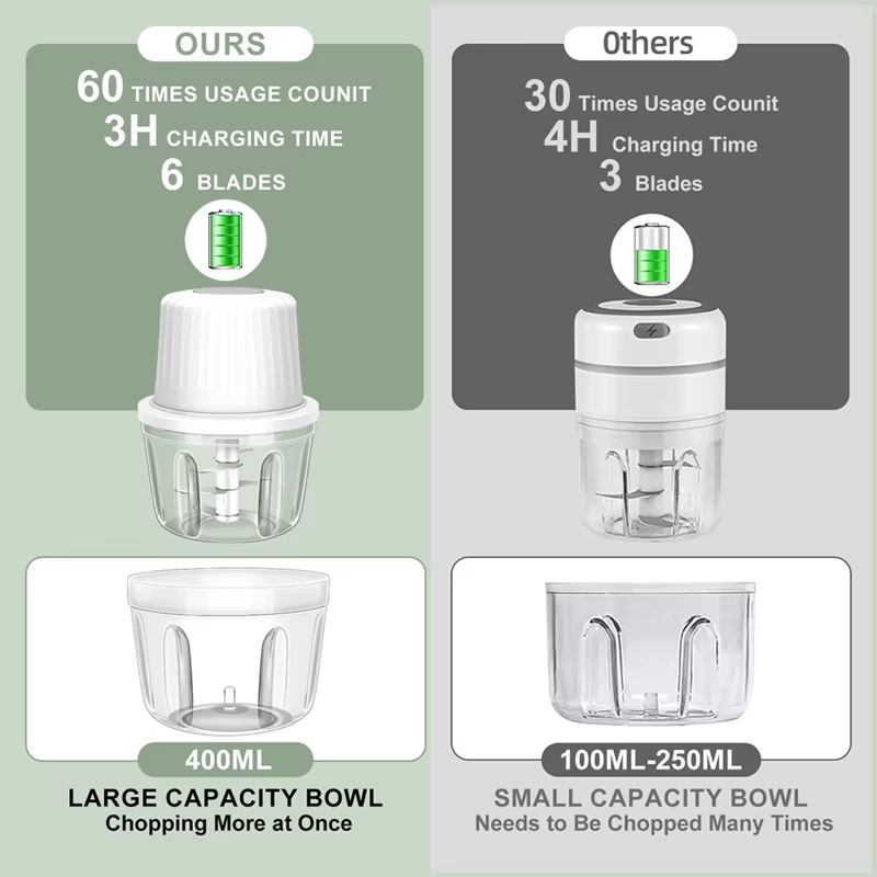Hachoir à ail électrique 400ML